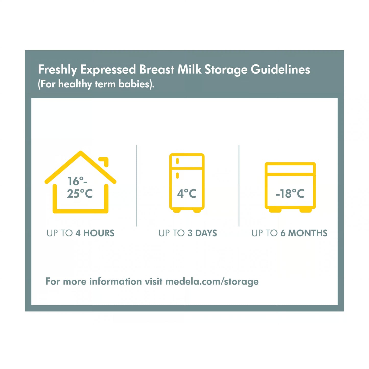 Medela Breast Milk Storage Bottles - BPA-Free - Pack of 3 x 150 ml