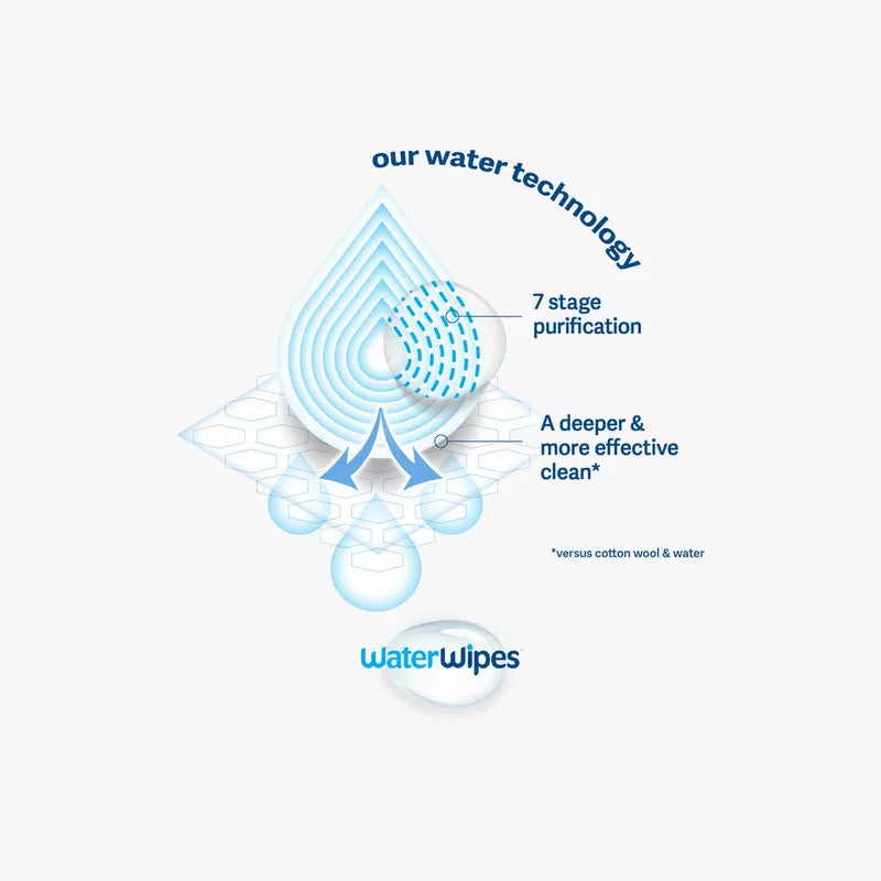 WaterWipes Original Plastic Free Wipes - 28 Sheets