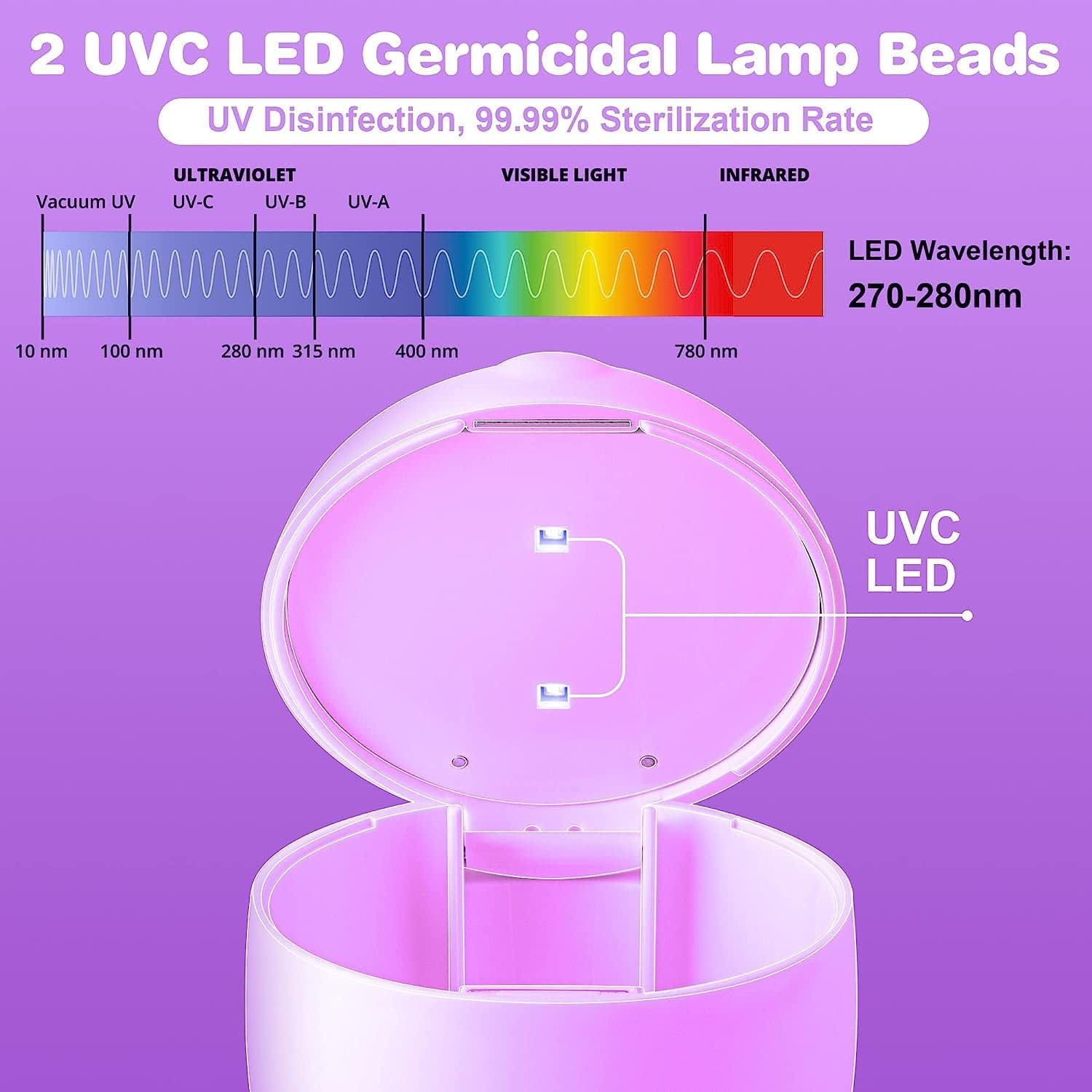 Mountop Mini Portable Pacifier UV Sterilizer, Rechargeable