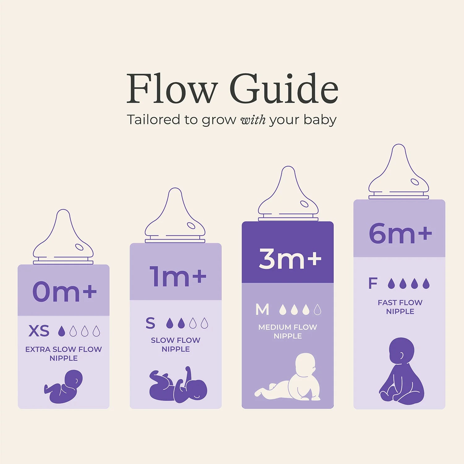 Baby Bottles 8 Ounces, 3 Count