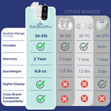 BabyBuddha 2.0 Primary Portable Breast Pump