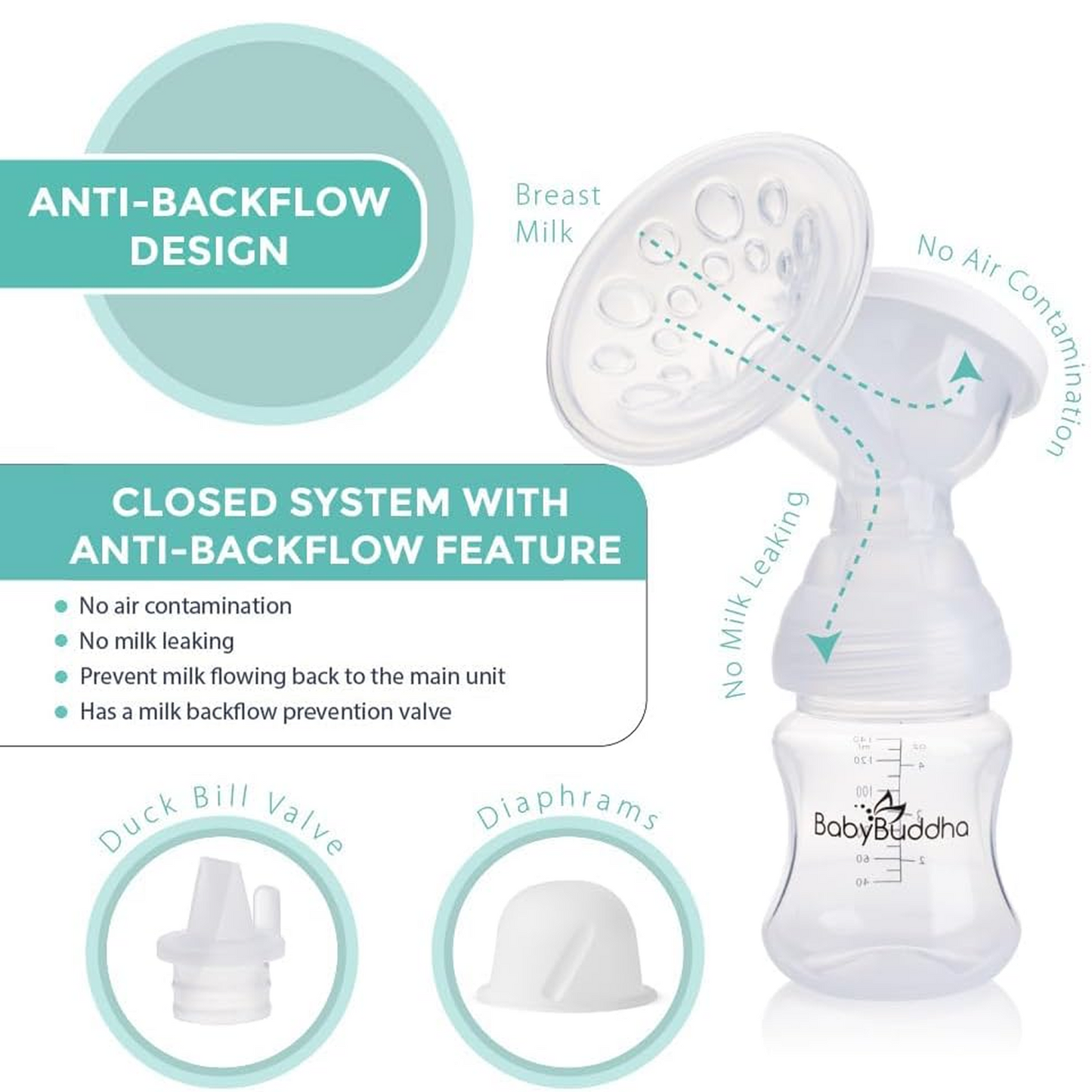 BabyBuddha 2.0 Primary Portable Breast Pump