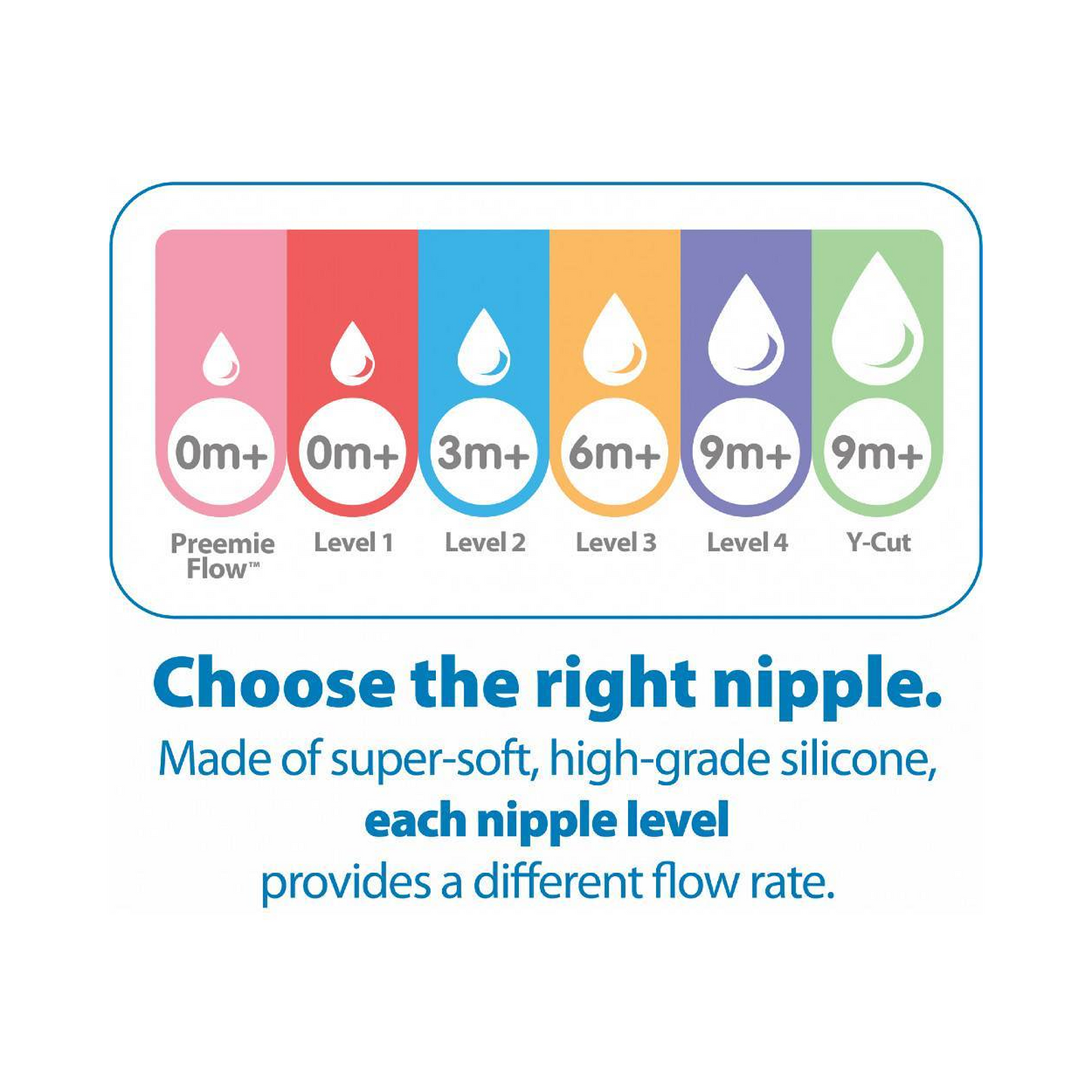 Y-Cut Silicone Narrow Options+ Nipple Pack of 2