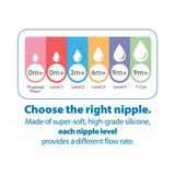 Y-Cut Silicone Narrow Options+ Nipple Pack of 2