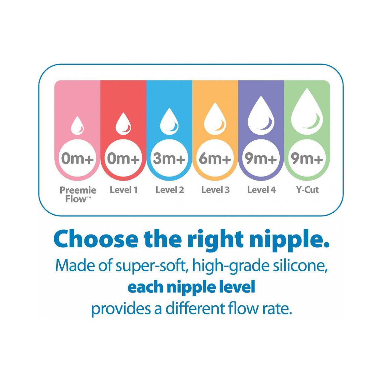 Y-Cut Silicone Narrow Options+ Nipple Pack of 2
