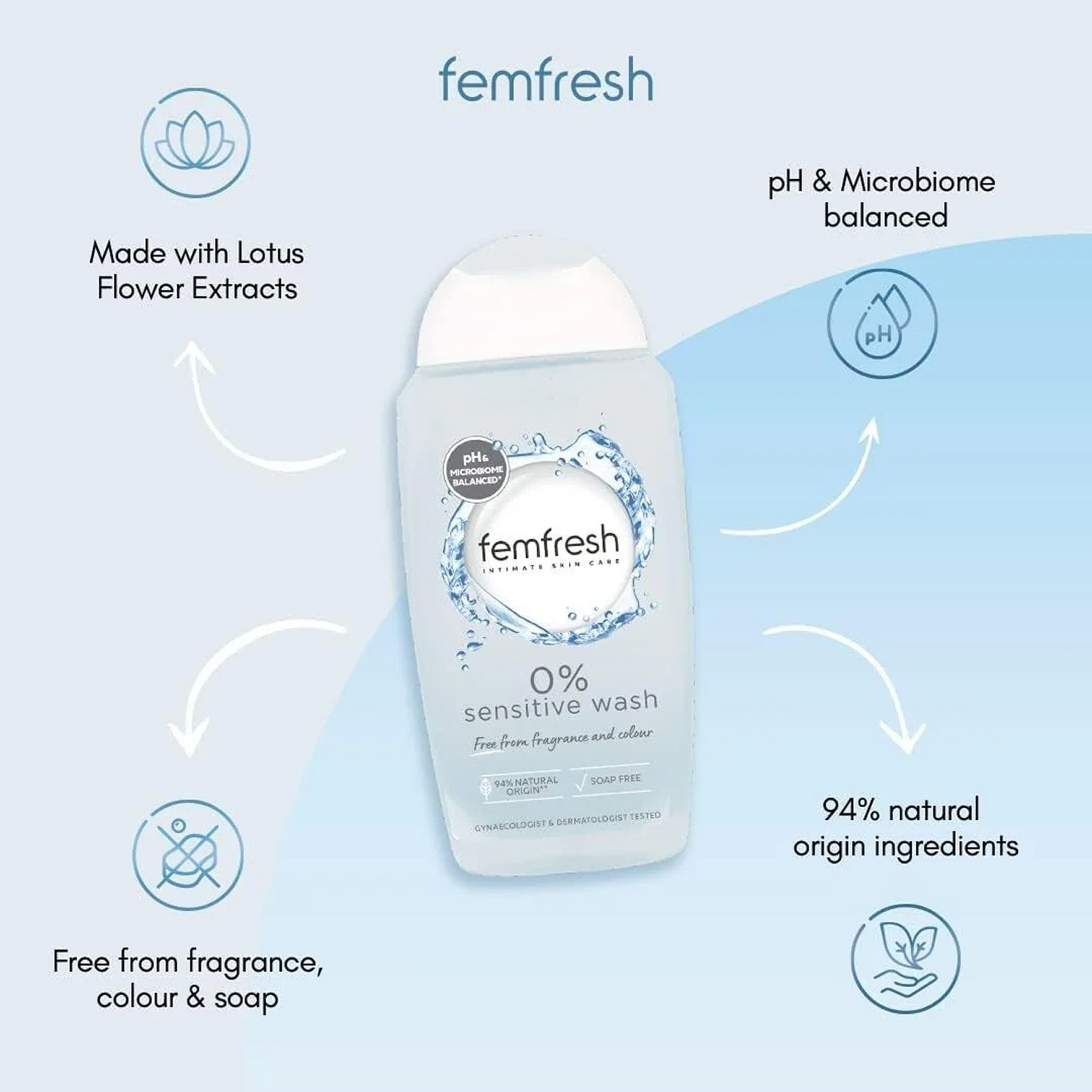 Sensitive Intimate Wash