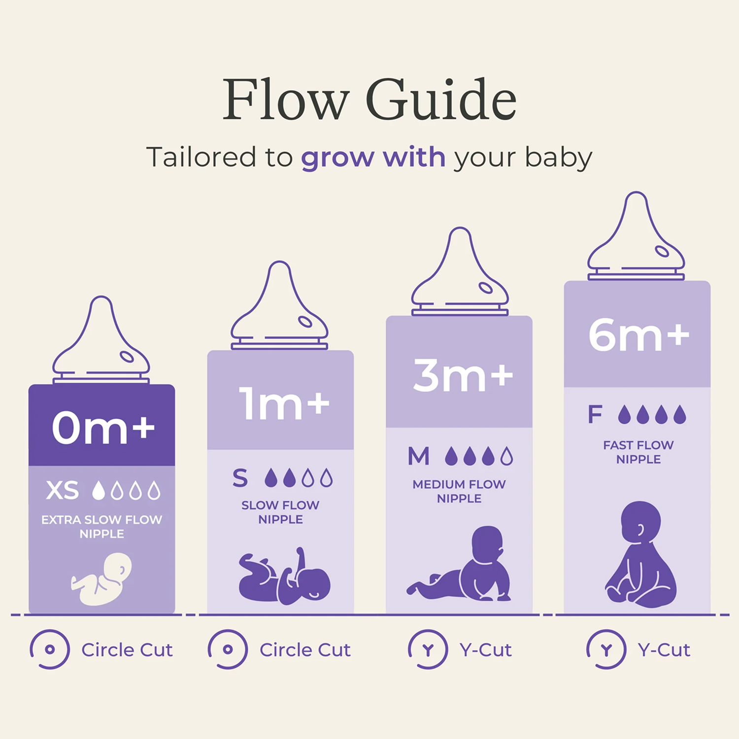 Glass Baby Bottles 5oz (4 pack)