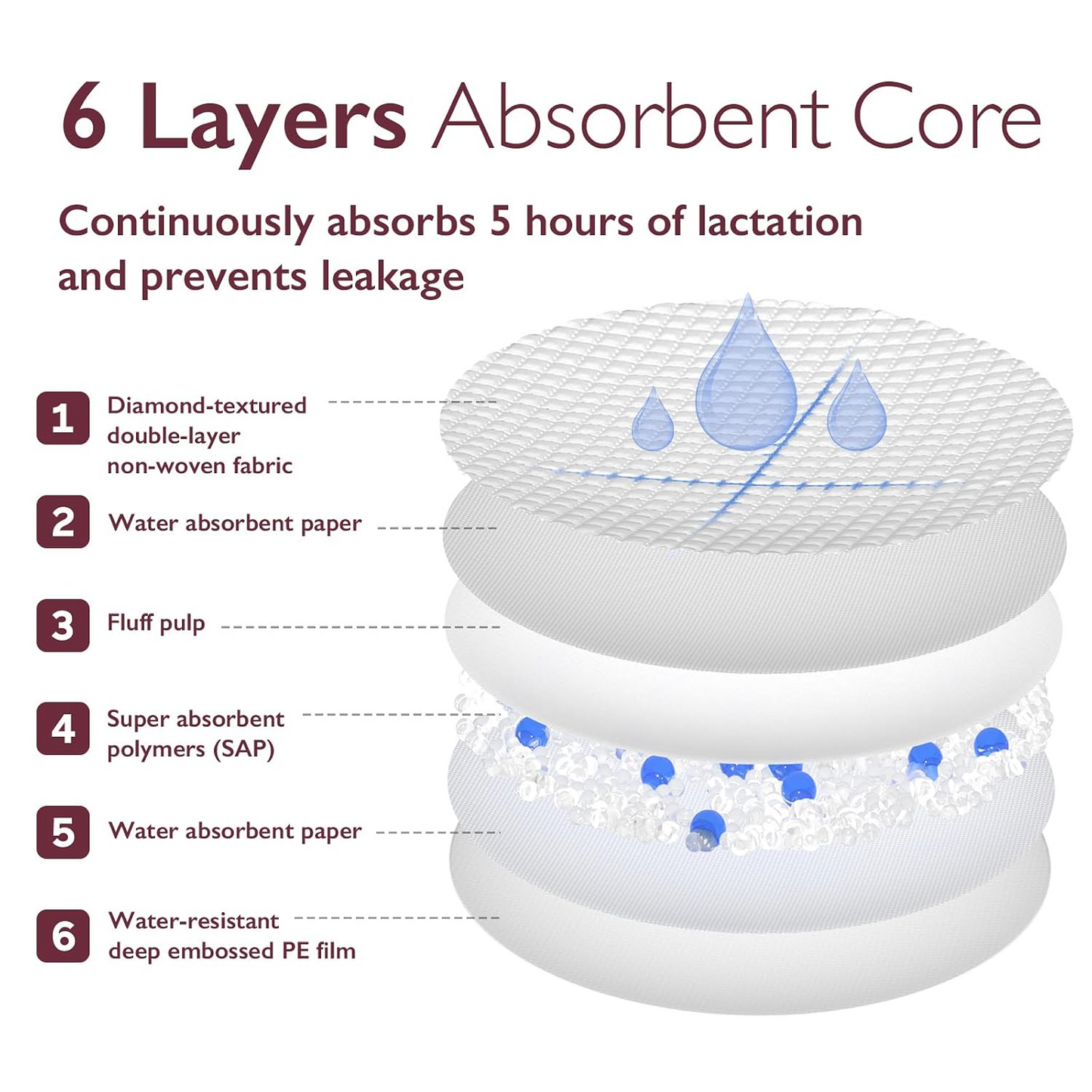 Ultra-Thin Disposable Nursing Pads 60pcs