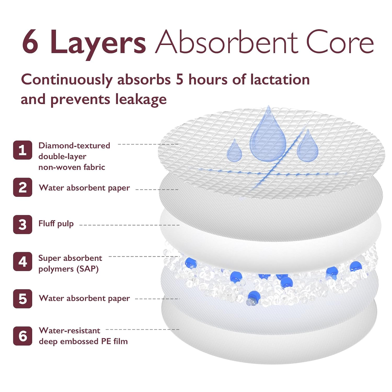 Ultra-Thin Disposable Nursing Pads 60pcs