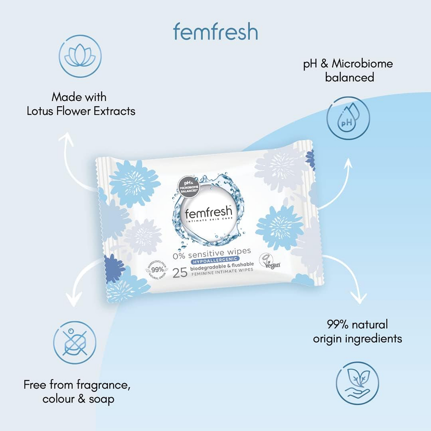 Sensitive Intimate Wipes