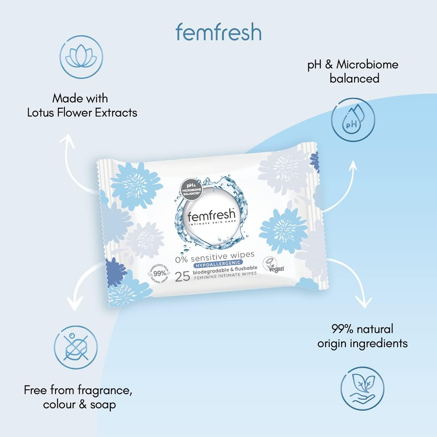 Sensitive Intimate Wipes