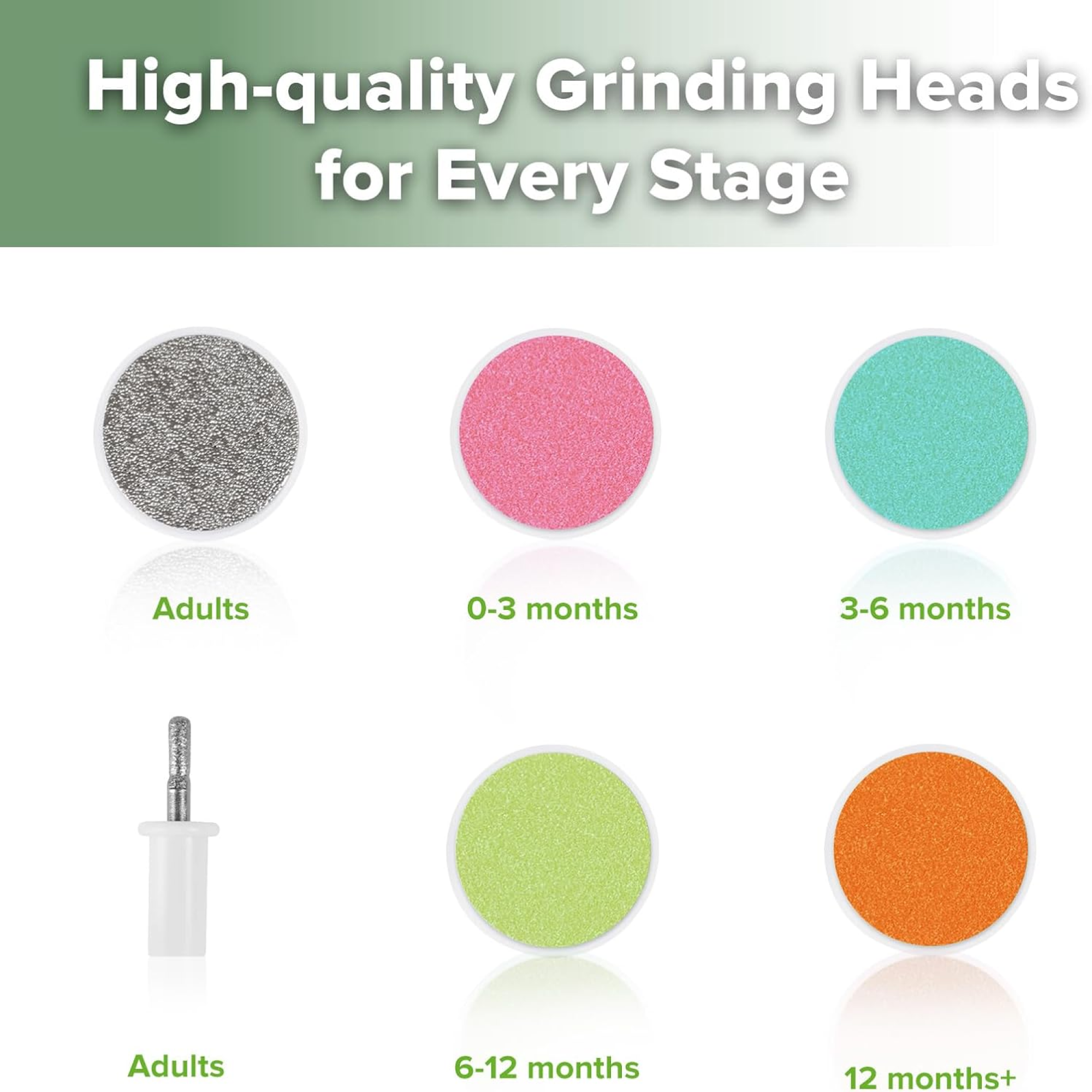 Nail Trimmer Electric with Extra 4 Replacement Pads