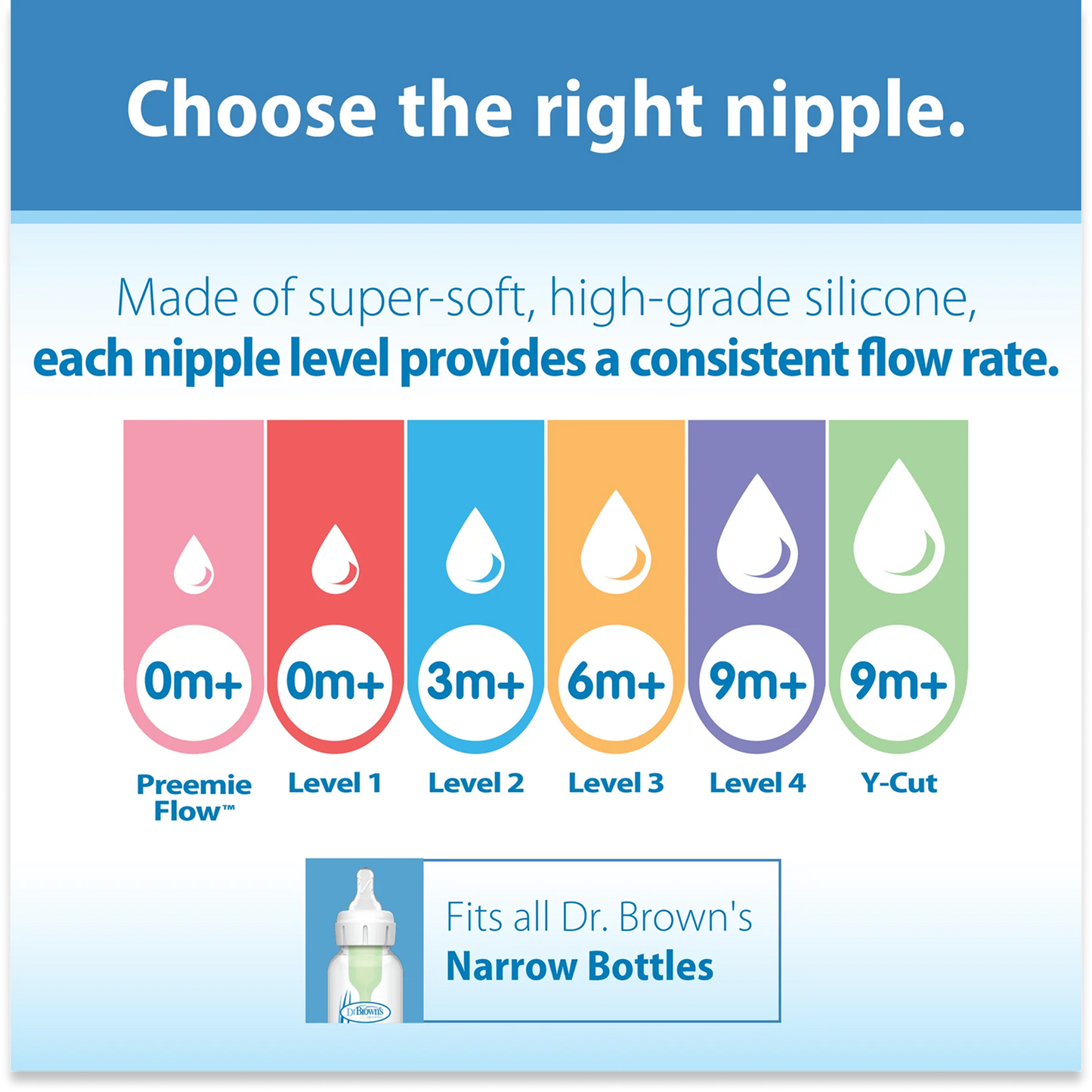 Level 3 Silicone Narrow Options+ Nipple - Pack of 2