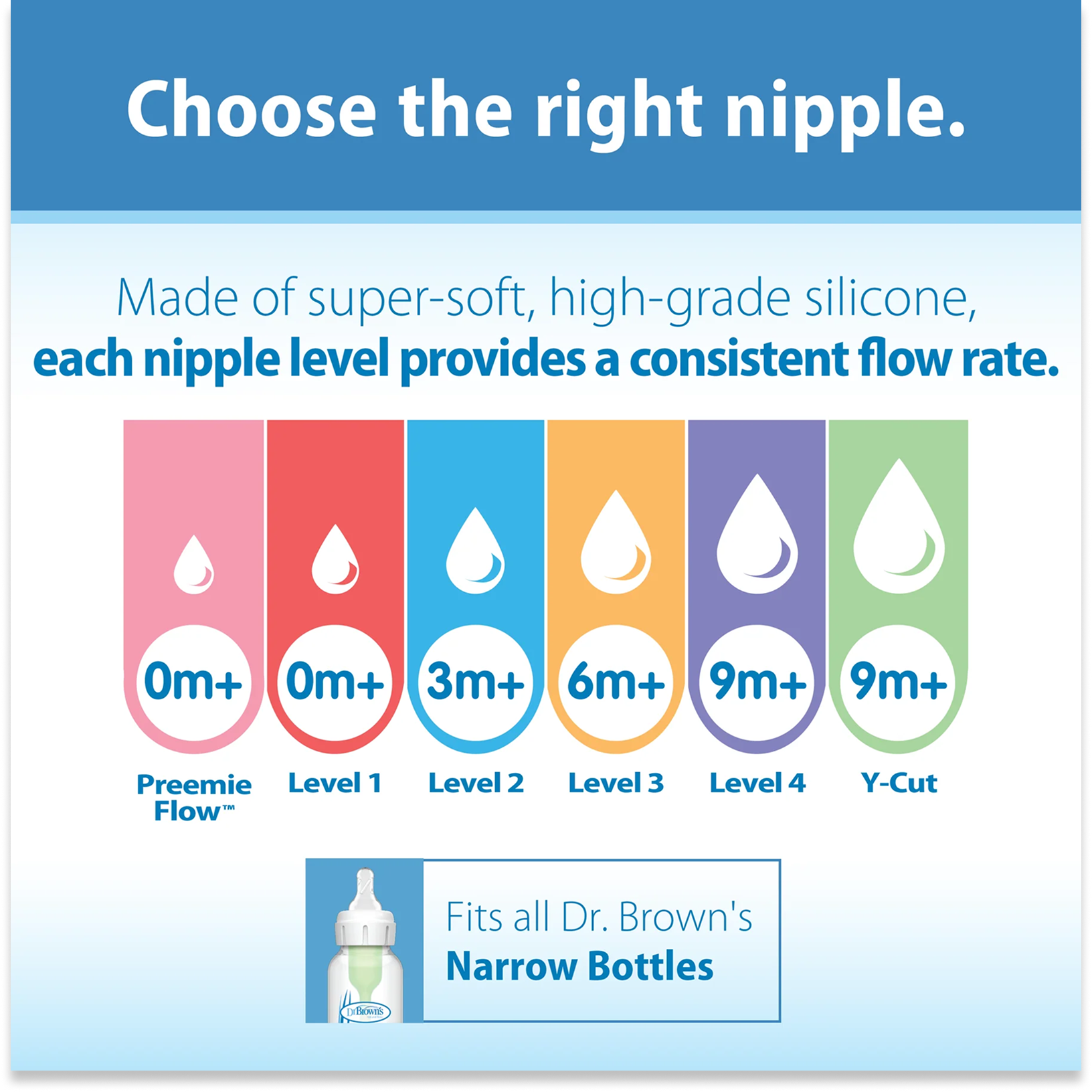 Level 3 Silicone Narrow Options+ Nipple - Pack of 2