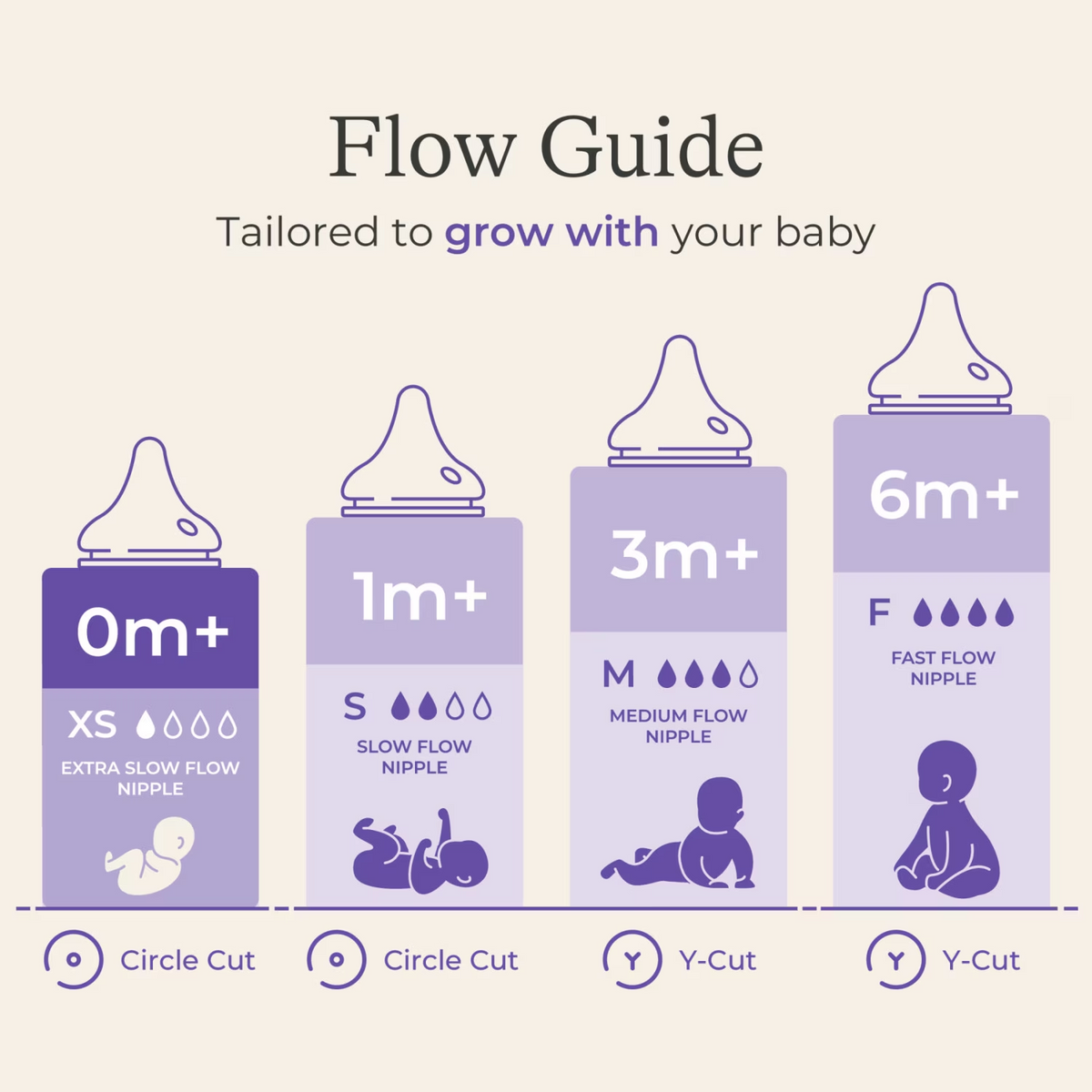 Baby Bottles, 5 Ounces, 3 Count