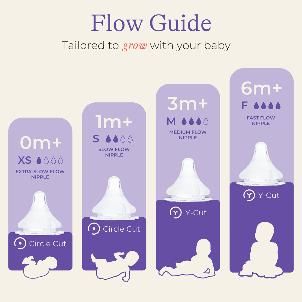 NaturalWave FAST FLOW Nipples - 2pcs